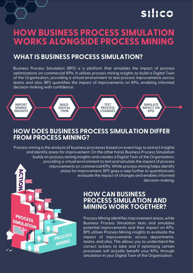 Process Simulation Breakdown Benefits, Examples and Why